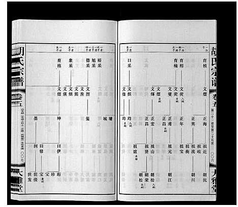 [湖]胡氏宗谱_8卷 (江苏) 胡氏家谱_四.pdf