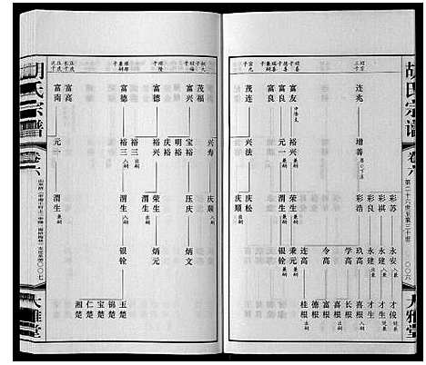 [湖]胡氏宗谱_8卷 (江苏) 胡氏家谱_五.pdf