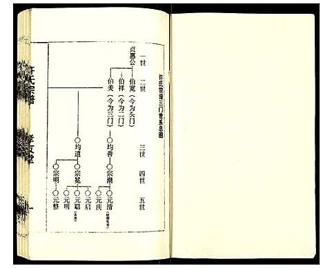 [许]许氏宗谱 (江苏) 许氏家谱_一.pdf