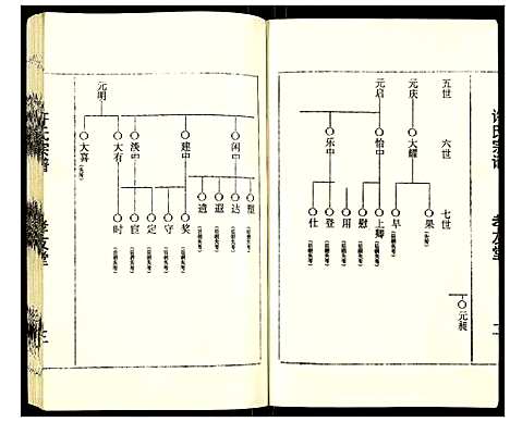 [许]许氏宗谱 (江苏) 许氏家谱_一.pdf