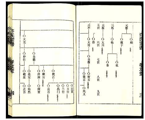 [许]许氏宗谱 (江苏) 许氏家谱_一.pdf