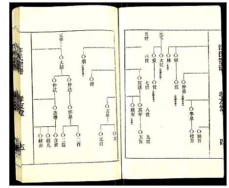 [许]许氏宗谱 (江苏) 许氏家谱_一.pdf