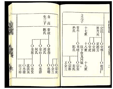 [许]许氏宗谱 (江苏) 许氏家谱_四.pdf