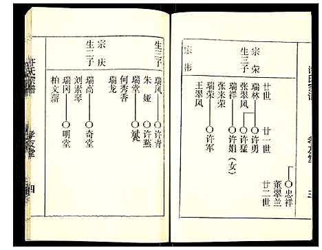 [许]许氏宗谱 (江苏) 许氏家谱_四.pdf