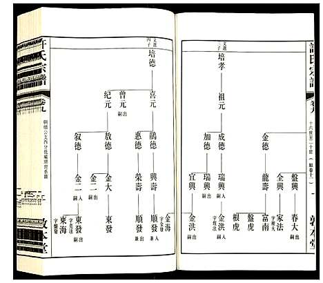 [许]许氏宗谱 (江苏) 许氏家谱_九.pdf