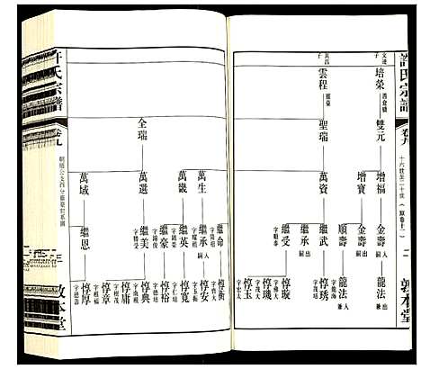 [许]许氏宗谱 (江苏) 许氏家谱_九.pdf