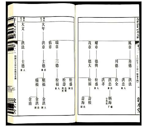 [许]许氏宗谱 (江苏) 许氏家谱_十二.pdf