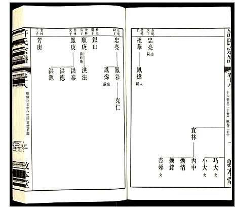 [许]许氏宗谱 (江苏) 许氏家谱_十八.pdf