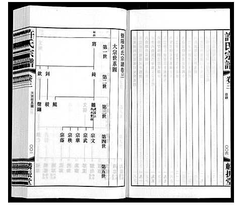 [许]许氏宗谱 (江苏) 许氏家谱_三.pdf