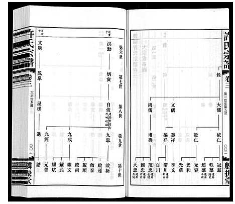 [许]许氏宗谱 (江苏) 许氏家谱_三.pdf