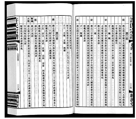 [许]许氏宗谱 (江苏) 许氏家谱_四.pdf