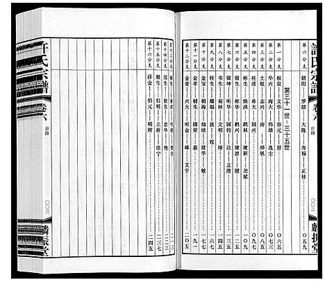 [许]许氏宗谱 (江苏) 许氏家谱_六.pdf