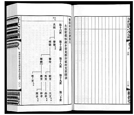 [许]许氏宗谱 (江苏) 许氏家谱_六.pdf