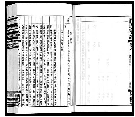 [许]许氏宗谱 (江苏) 许氏家谱_六.pdf