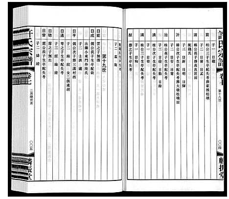 [许]许氏宗谱 (江苏) 许氏家谱_七.pdf