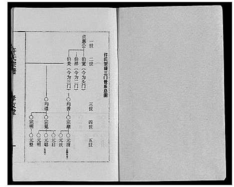 [许]许氏宗谱 (江苏) 许氏家谱_一.pdf