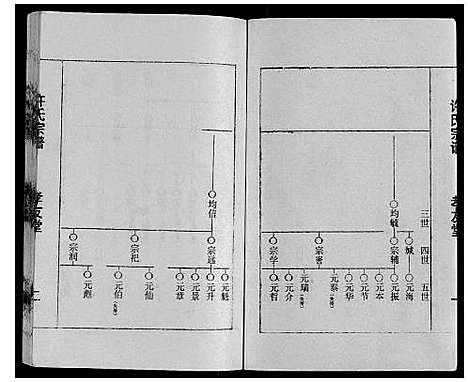 [许]许氏宗谱 (江苏) 许氏家谱_一.pdf