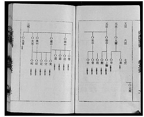 [许]许氏宗谱 (江苏) 许氏家谱_一.pdf