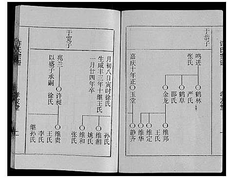 [许]许氏宗谱 (江苏) 许氏家谱_三.pdf