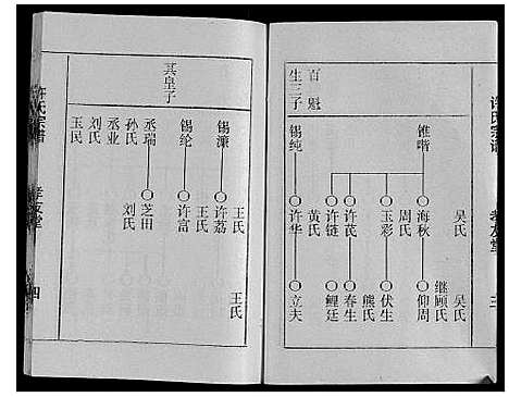 [许]许氏宗谱 (江苏) 许氏家谱_三.pdf