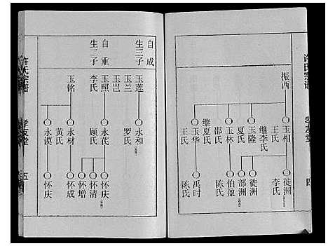 [许]许氏宗谱 (江苏) 许氏家谱_三.pdf