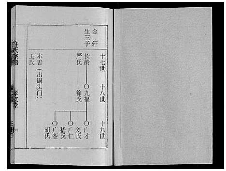 [许]许氏宗谱 (江苏) 许氏家谱_四.pdf