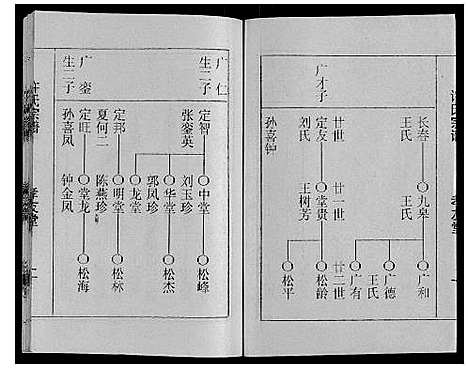 [许]许氏宗谱 (江苏) 许氏家谱_四.pdf