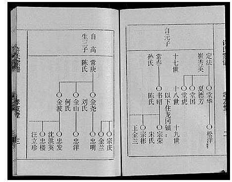 [许]许氏宗谱 (江苏) 许氏家谱_四.pdf