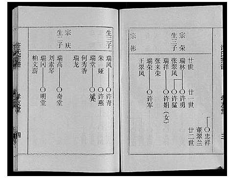 [许]许氏宗谱 (江苏) 许氏家谱_四.pdf