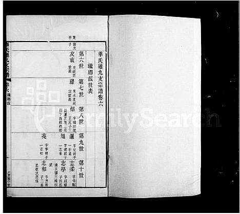 [华]华氏通九支传芳集_11卷_附宗谱29卷 (江苏) 华氏通九支传芳集 _二.pdf