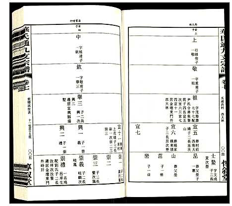 [华]华氏通九支宗谱 (江苏) 华氏通九支家谱_十三.pdf