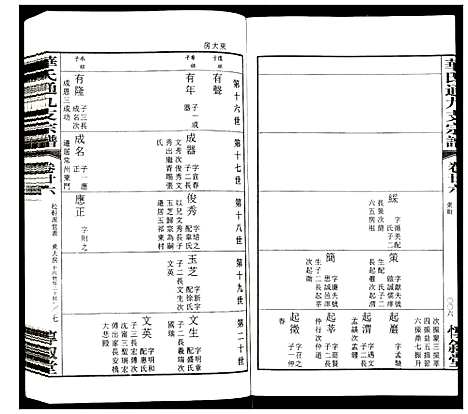 [华]华氏通九支宗谱 (江苏) 华氏通九支家谱_二十八.pdf