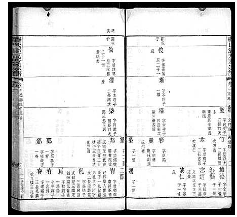 [华]华氏通九支宗谱_28卷首1卷 (江苏) 华氏通九支家谱_二.pdf