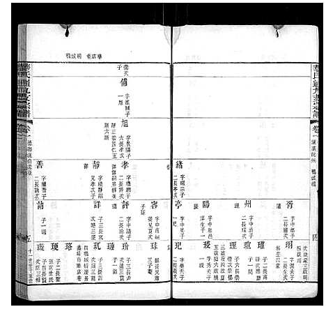 [华]华氏通九支宗谱_28卷首1卷 (江苏) 华氏通九支家谱_二.pdf