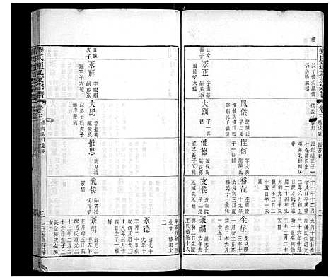 [华]华氏通九支宗谱_28卷首1卷 (江苏) 华氏通九支家谱_三.pdf