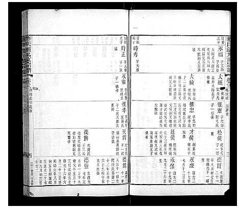 [华]华氏通九支宗谱_28卷首1卷 (江苏) 华氏通九支家谱_三.pdf