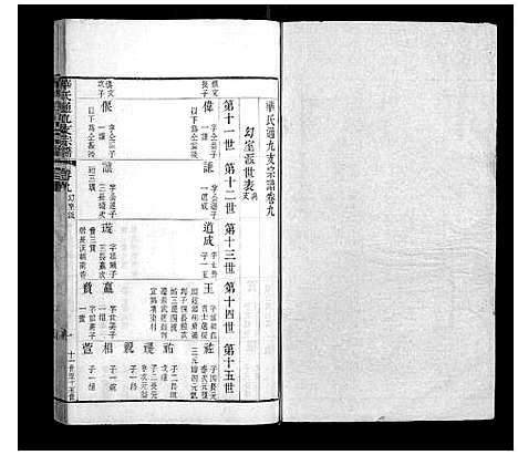 [华]华氏通九支宗谱_28卷首1卷 (江苏) 华氏通九支家谱_五.pdf