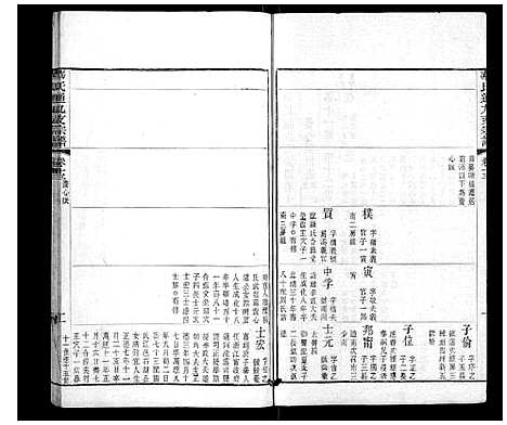 [华]华氏通九支宗谱_28卷首1卷 (江苏) 华氏通九支家谱_七.pdf