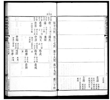 [华]华氏通九支宗谱_28卷首1卷 (江苏) 华氏通九支家谱_七.pdf