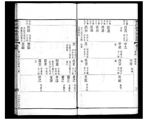 [华]华氏通九支宗谱_28卷首1卷 (江苏) 华氏通九支家谱_七.pdf