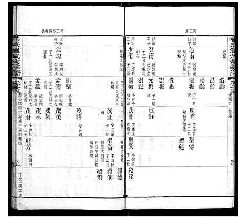 [华]华氏通九支宗谱_28卷首1卷 (江苏) 华氏通九支家谱_七.pdf