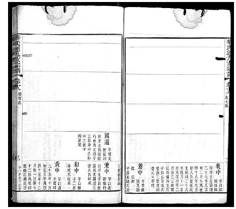 [华]华氏通九支宗谱_28卷首1卷 (江苏) 华氏通九支家谱_十.pdf