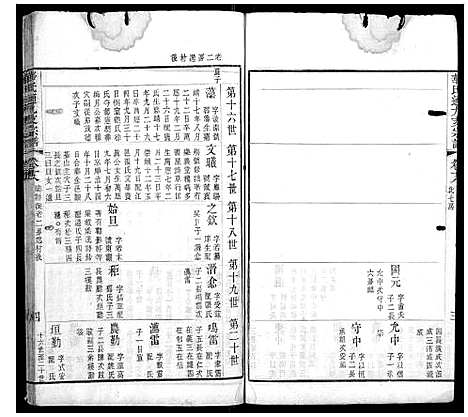 [华]华氏通九支宗谱_28卷首1卷 (江苏) 华氏通九支家谱_十.pdf