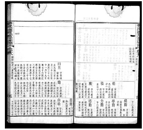 [华]华氏通九支宗谱_28卷首1卷 (江苏) 华氏通九支家谱_十.pdf