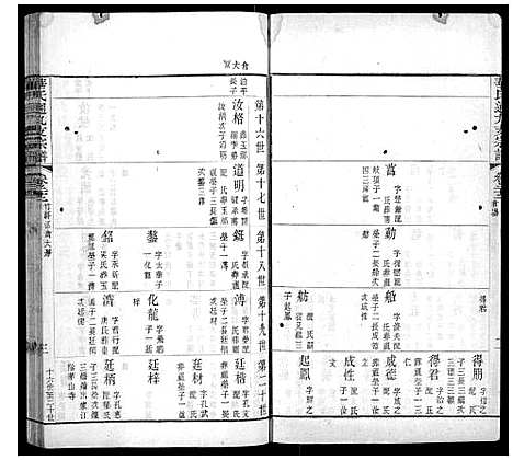 [华]华氏通九支宗谱_28卷首1卷 (江苏) 华氏通九支家谱_十二.pdf