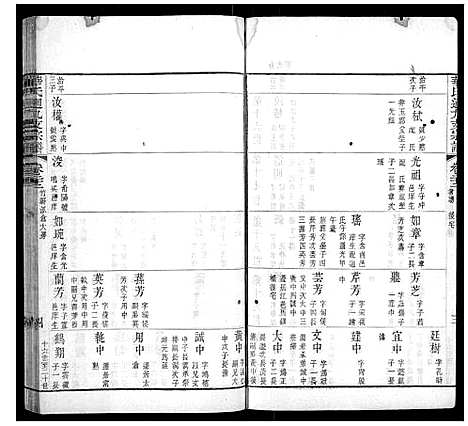 [华]华氏通九支宗谱_28卷首1卷 (江苏) 华氏通九支家谱_十二.pdf