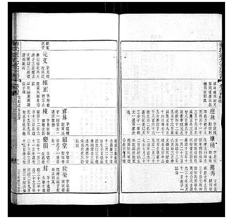 [华]华氏通九支宗谱_28卷首1卷 (江苏) 华氏通九支家谱_十三.pdf