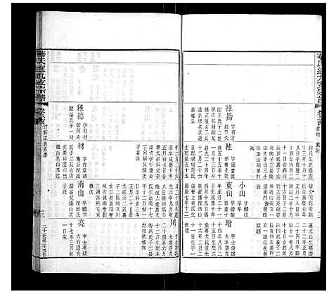 [华]华氏通九支宗谱_28卷首1卷 (江苏) 华氏通九支家谱_十三.pdf