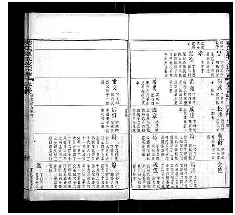 [华]华氏通九支宗谱_28卷首1卷 (江苏) 华氏通九支家谱_十三.pdf