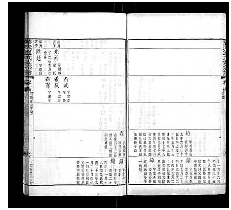 [华]华氏通九支宗谱_28卷首1卷 (江苏) 华氏通九支家谱_十三.pdf